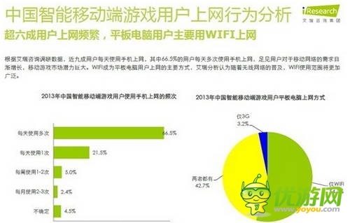 艾瑞咨詢:2014年中國(guó)智能移動(dòng)端游戲用戶行為研究報(bào)告