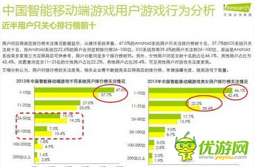 艾瑞咨詢:2014年中國(guó)智能移動(dòng)端游戲用戶行為研究報(bào)告