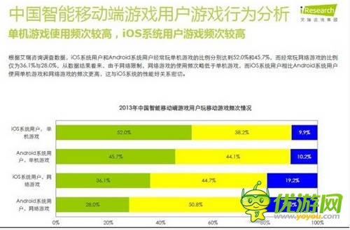 艾瑞咨詢:2014年中國(guó)智能移動(dòng)端游戲用戶行為研究報(bào)告