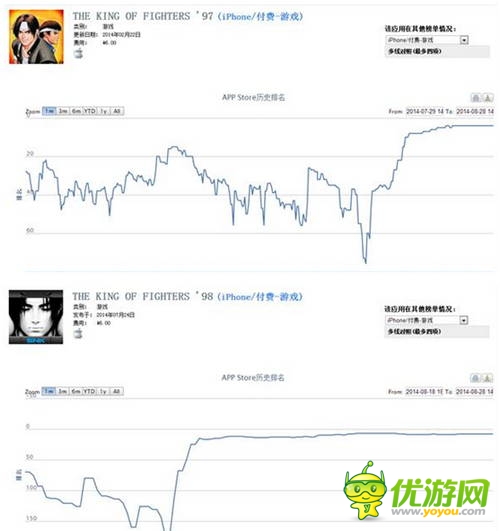 SNK冰點促銷成功 手游都能這么做？