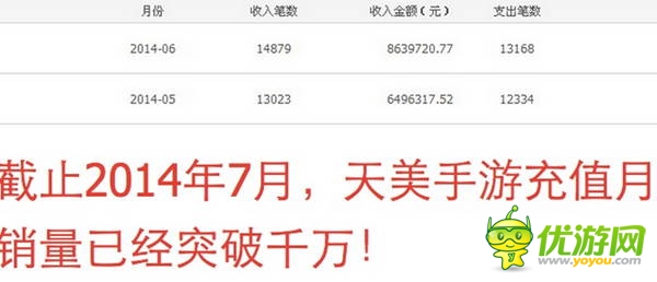 水面下的隱雷：起底iOS游戲代充值產業(yè)鏈