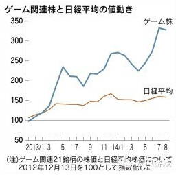 智龍迷城、黑貓、怪物彈珠…下一個火的游戲是？