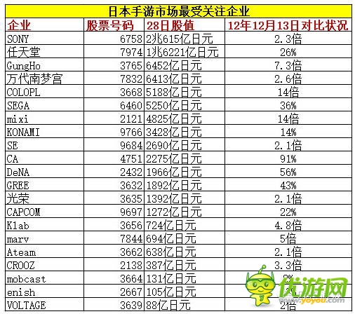 智龍迷城、黑貓、怪物彈珠…下一個火的游戲是？