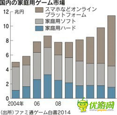 咸魚它也能翻身 新游火之后 下一個(gè)火的是？