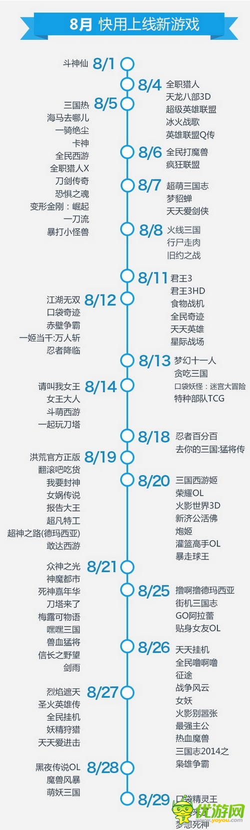 快用蘋果助手8月數(shù)據(jù)報告：玩家游戲習慣偏向中重度手游