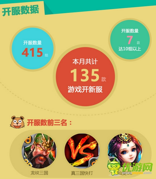 當樂游戲中心8月數據報告：市場仍由卡牌游戲領跑