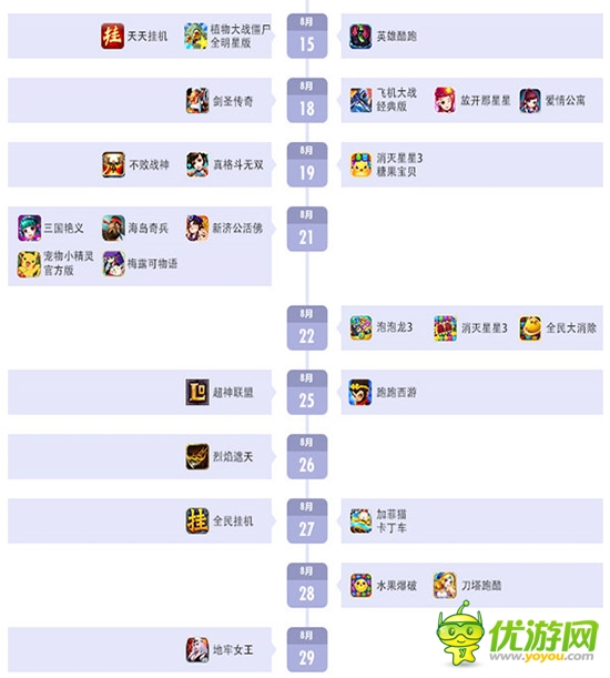 百度移動(dòng)游戲8月報(bào)告：卡牌游戲熱潮仍將延續(xù)