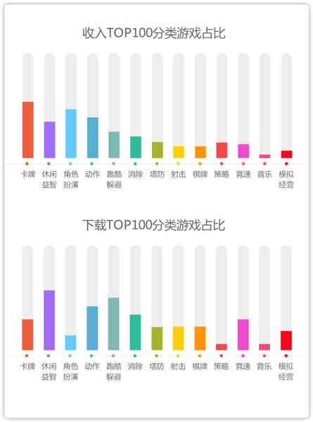 360發(fā)布2014年8月手游指數(shù)報告 卡牌類手游收入為主