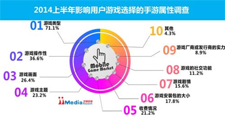 以西游題材為例：做好產(chǎn)品創(chuàng)新的關(guān)鍵？