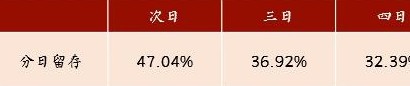 如何看待手游限號(hào)測(cè)試數(shù)據(jù)