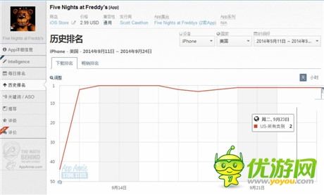 恐怖游戲能受玩家喜愛的原因？
