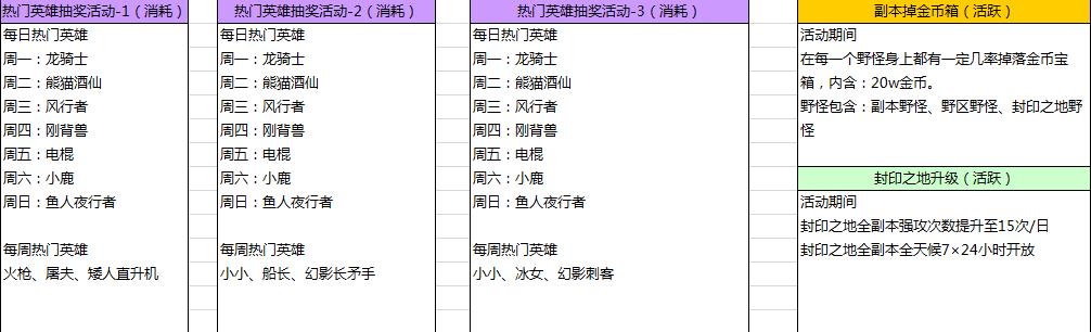 劍圣傳奇10月國慶活動(dòng)淺析