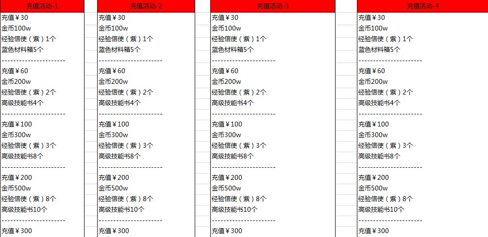 劍圣傳奇10月國慶活動(dòng)淺析
