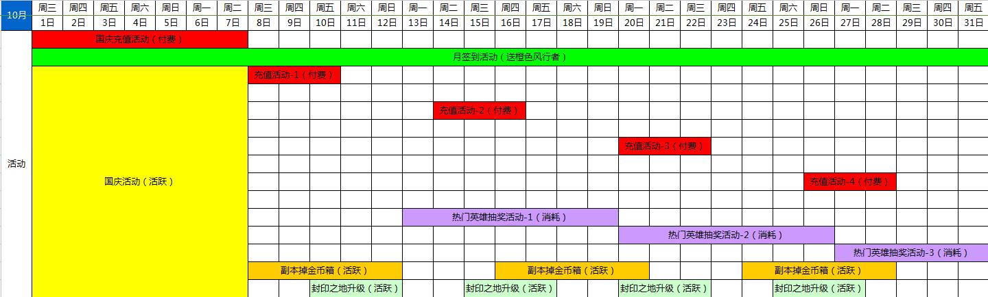 劍圣傳奇10月國慶活動(dòng)淺析