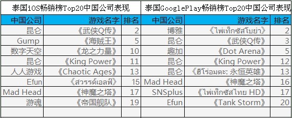 披馬甲下南海 中國手游在東南亞市場表現(xiàn)何如？