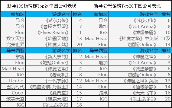 披馬甲下南海 中國手游在東南亞市場表現(xiàn)何如？