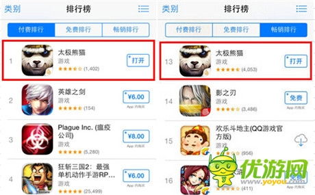 從App Store付費榜淺析動作手游發(fā)展