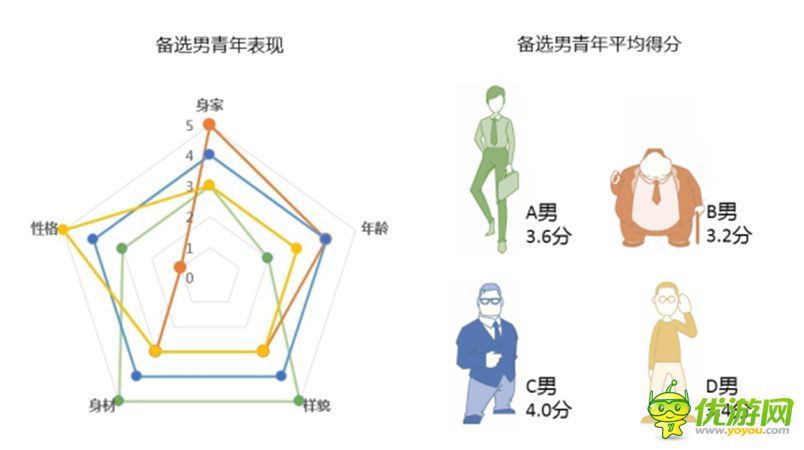 手游運(yùn)營手冊：騰訊如何做用戶研究