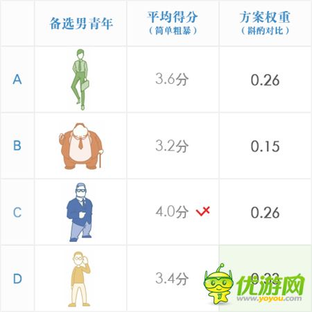 手游運(yùn)營手冊：騰訊如何做用戶研究