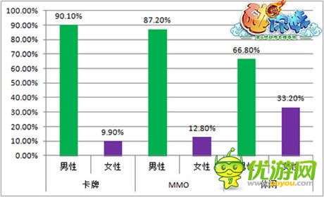5萬女玩家在線!《碰你妹》成女性最愛三國(guó)手游