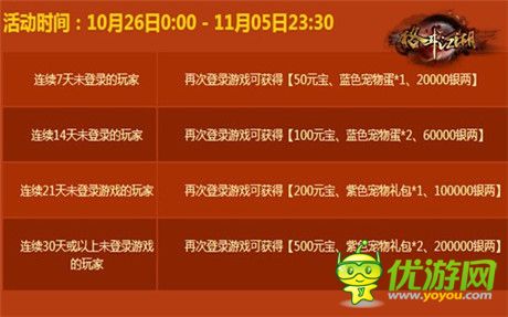 讓你一次爽個(gè)夠《格斗江湖》玩家福利來(lái)襲