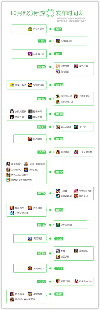 360發(fā)布2014年10月手游指數(shù)報(bào)告 角色扮演類手游收入為主