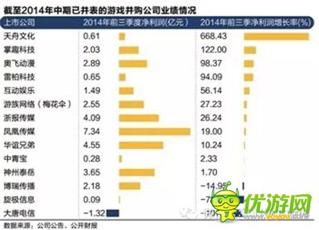 2014年手游資本熱井噴之后 是枯竭殆盡還是細水長流？