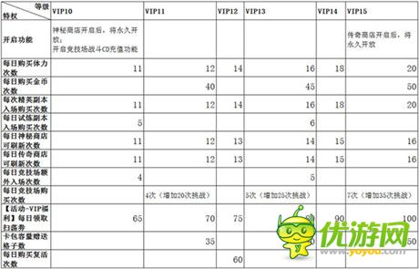 玩轉(zhuǎn)指尖激戰(zhàn)《守護(hù)之光》VIP特權(quán)全攻略