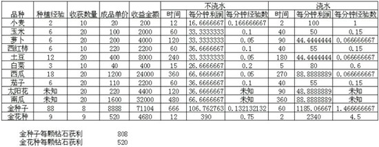 口袋魔靈農(nóng)場(chǎng)快速升級(jí)和賺錢(qián)心得