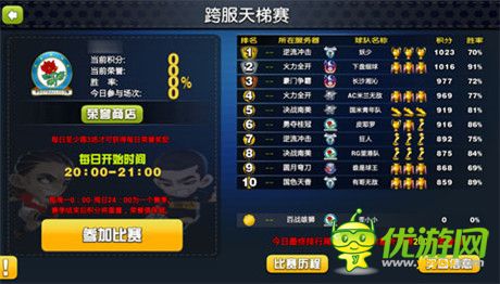 綠茵戰(zhàn)火重燃《足球大逆襲》跨服天梯賽勁爆開(kāi)啟