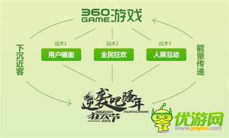 手機(jī)游戲一周熱門(mén)資訊回顧(11.24-11.28)