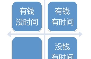 活動(dòng)設(shè)計(jì)的“七宗罪”–活動(dòng)做不好會(huì)傷用戶，傷產(chǎn)品