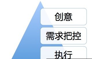 活動(dòng)設(shè)計(jì)的“七宗罪”–活動(dòng)做不好會(huì)傷用戶，傷產(chǎn)品