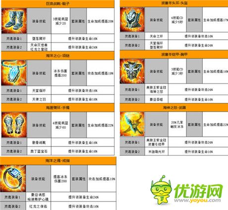 強力PK裝推薦!《太極熊貓》海洋套全解析