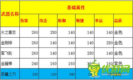 遠古力量的傳承《彈彈西游》四大神器齊登場