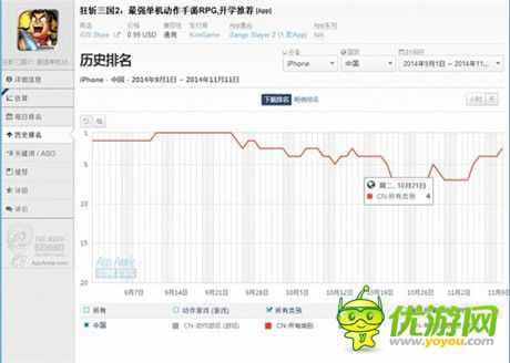 精品致勝 咸魚游戲2014閃耀手游市場(chǎng)