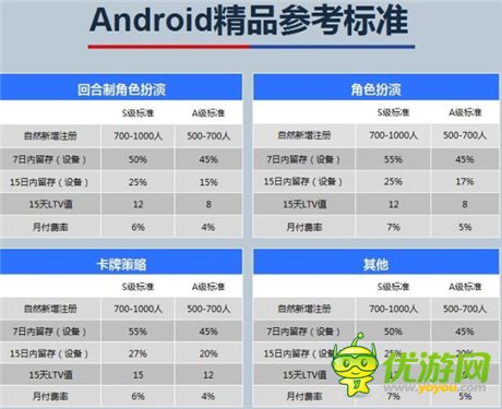 封測(cè)數(shù)據(jù)超S級(jí)《初音戰(zhàn)將》獲360、itools主流渠道推薦