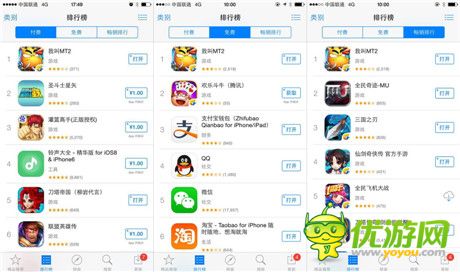 《我叫MT2》AppStore榜單破紀錄 海外知名公司爭搶代理