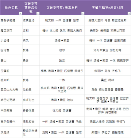 升品系統(tǒng)助力英雄養(yǎng)成《守護之光》圣誕專屬版上線