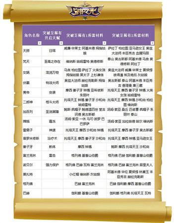 妹子真聽(tīng)話！《守護(hù)之光》升品系統(tǒng)法師篇