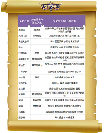 妹子真聽(tīng)話！《守護(hù)之光》升品系統(tǒng)法師篇