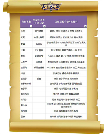 妹子真聽(tīng)話！《守護(hù)之光》升品系統(tǒng)法師篇