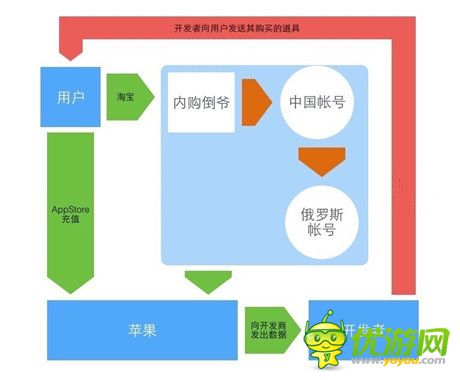 《神武》事件 ：合法鉆漏洞，合法被治理