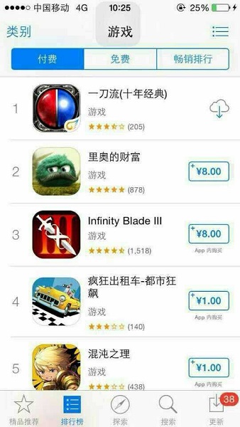 遙遙領先 天拓游戲《一刀流》稱霸蘋果付費榜