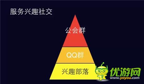 騰訊移動(dòng)手游運(yùn)營總監(jiān)崔津源談手Q游戲爆發(fā)增長三大因素