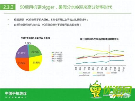 360手機(jī)助手正式發(fā)布《中國(guó)手機(jī)游戲行業(yè)趨勢(shì)綠皮書-2015》
