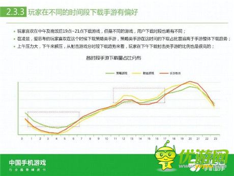 360手機(jī)助手正式發(fā)布《中國(guó)手機(jī)游戲行業(yè)趨勢(shì)綠皮書-2015》