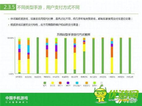 360手機(jī)助手正式發(fā)布《中國(guó)手機(jī)游戲行業(yè)趨勢(shì)綠皮書-2015》