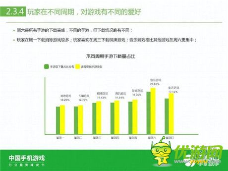 360手機(jī)助手正式發(fā)布《中國(guó)手機(jī)游戲行業(yè)趨勢(shì)綠皮書-2015》