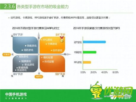 360手機(jī)助手正式發(fā)布《中國(guó)手機(jī)游戲行業(yè)趨勢(shì)綠皮書-2015》